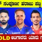 Ipl Auction 2025 Players List Set Wise